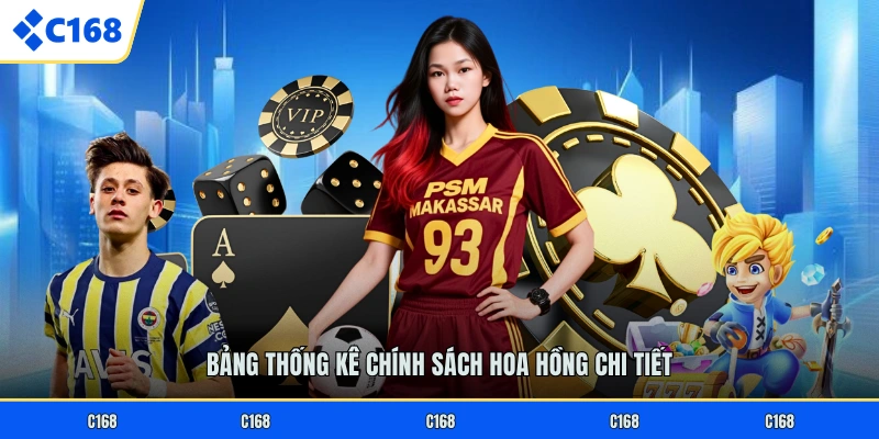 Đại Lý C168 Bảng thống kê chính sách hoa hồng chi tiết